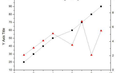 学术干货 | 科研必备—Origin多图层绘图攻略
