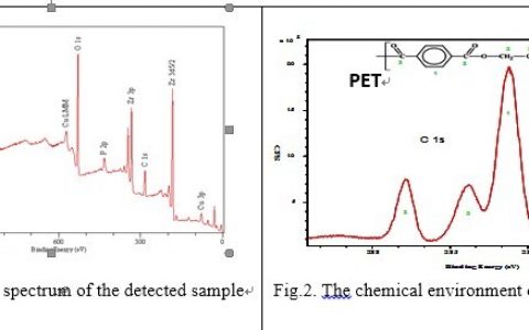 学术干货 | Advanced Material/EES等顶刊好文如何玩转XPS表征的