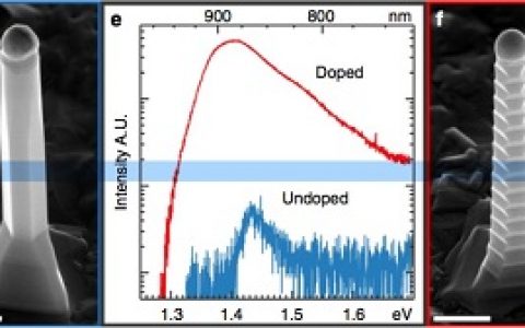 Nature Communications：掺杂改性使得砷化镓纳米线辐射效率显著提高