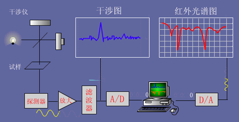 学术干货 | 红外光谱的理论与实践,快到碗里来