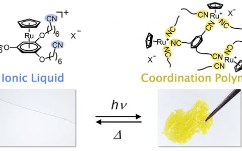 具有“光固化”和“热液化”特性的新型化合物！