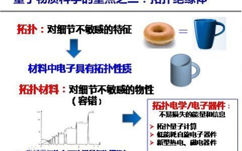 弱拓扑绝缘体有力推动电子产品的发展