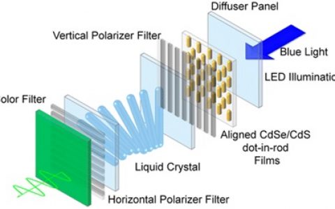 顶刊动态 | Natue子刊/EES/ACS Nano等电子材料学术进展汇总【160615期】