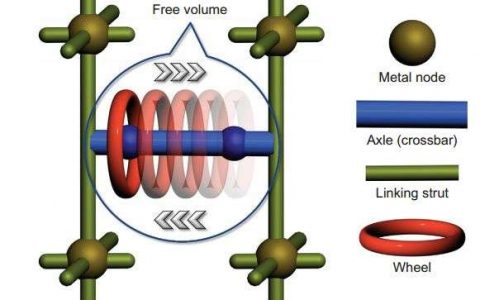 Nature Chemistry:“MOF派生碳材料”虽好 且看它如何形态控制