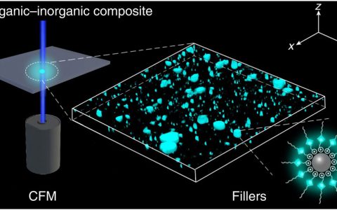 顶刊动态｜ACS Nano/Nature子刊/JACS等一周中国学术进展汇总（6.2-6.8）