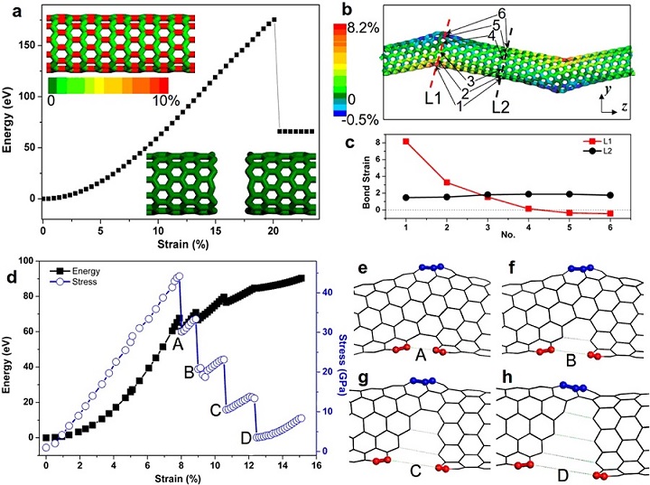 顶刊动态 | Nature子刊/AM/Nano Letters等纳米材料学术进展汇总【160618期】