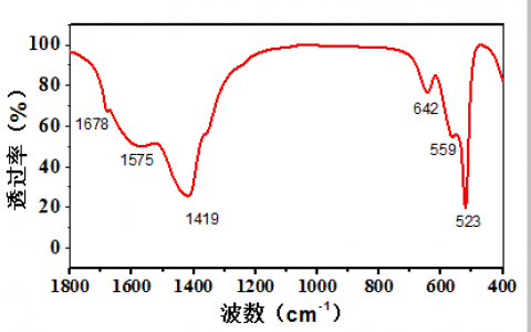 学术干货 | 红外光谱分析神器—助力材料人科研！