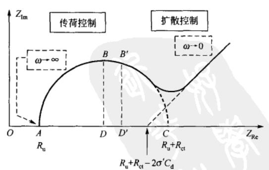 EIS 图7