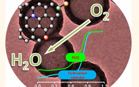 ACS Nano: 研究发现“Fe−N 掺杂碳”优异的催化活性可替代传统商用“Pt/C”催化剂