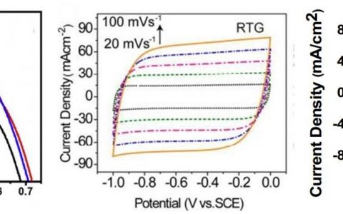 学术干货 |带你“一网捞尽”电化学测试方法
