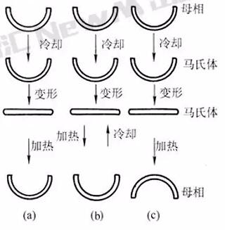 QQ截图20160628220915
