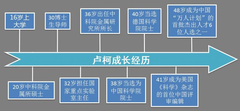 QQ截图20160629224641
