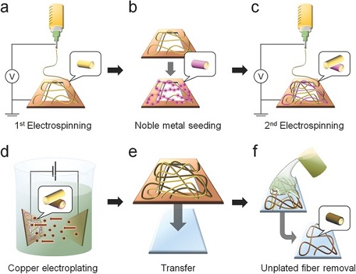 adma201506364-fig-0001