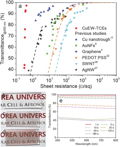 adma201506364-fig-0003
