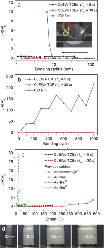 adma201506364-fig-0004