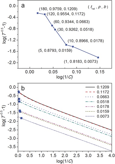 adma201506364-fig-0005