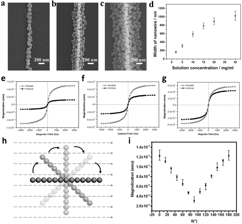 adma201601609-fig-0004