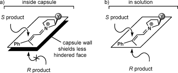 anie201602382-fig-0004