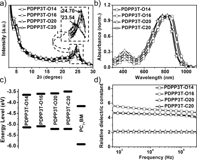 anie201602775-fig-0001