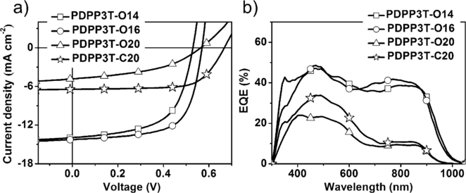 anie201602775-fig-0002-m