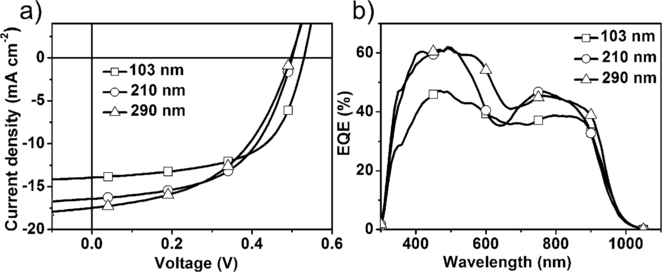 anie201602775-fig-0004