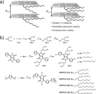 anie201602775-fig-5001