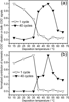 anie201602907-fig-0002