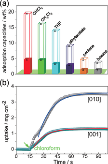 anie201602907-fig-0004