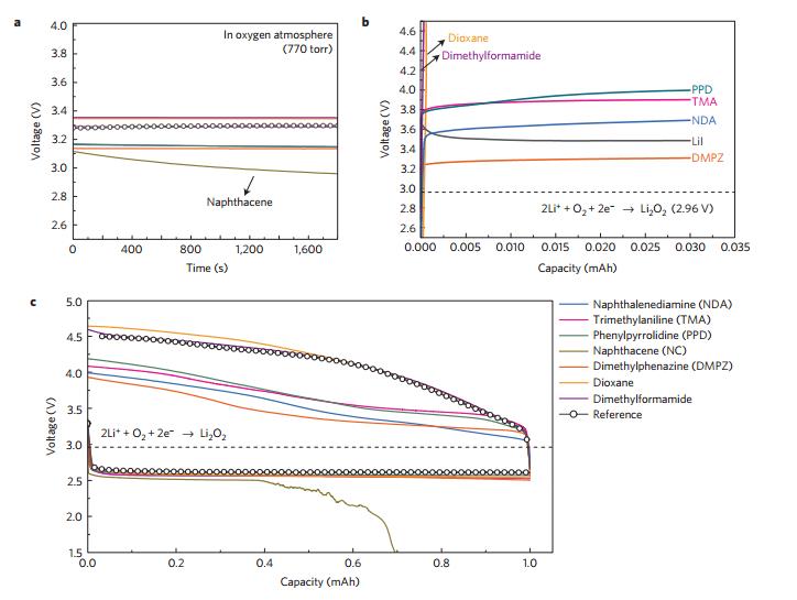 fig2
