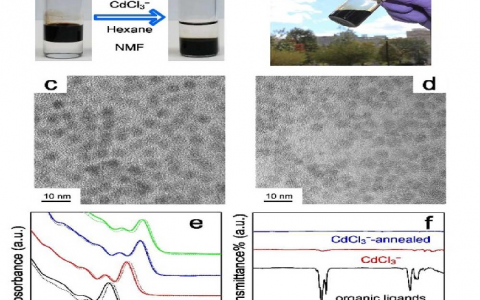 JACS：溶液法制备CdCl3-包覆CdTe纳米晶超薄太阳能电池：CdCl3-多重角色的探究