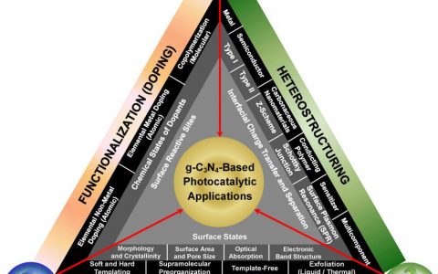 Chemical Reviews最新综述：石墨相氮化碳g-C3N4发展的一小步，能否成为可持续发展战略的一大步？