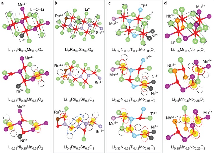 nchem.2524-f3
