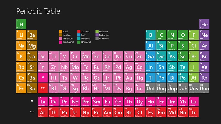 periodicTable_20120926101018