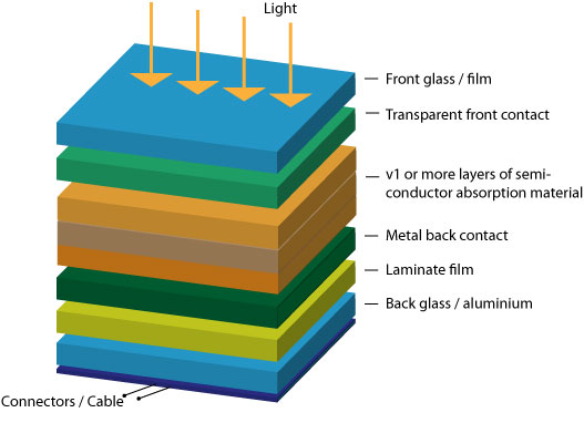 pv_module_cross-section