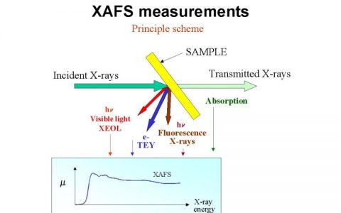 学术干货 | 酷夏，深挖狂捞“X射线吸收光谱”知识