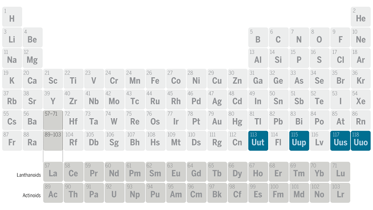 sn-PeriodicTable