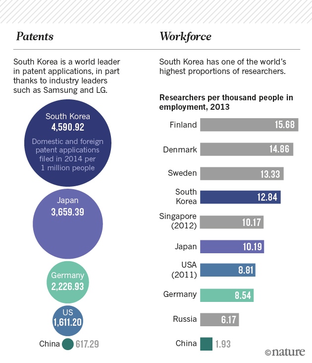 south-korea-graphic-patents2