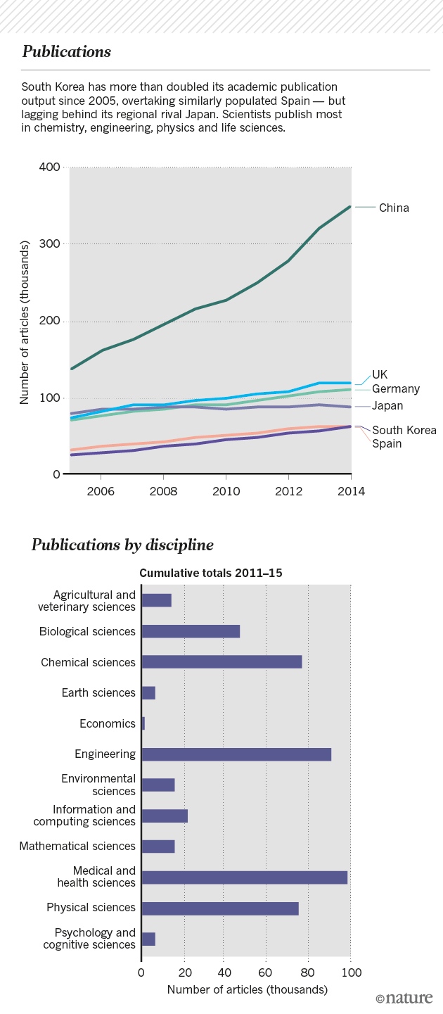 south-korea-graphic-publications2