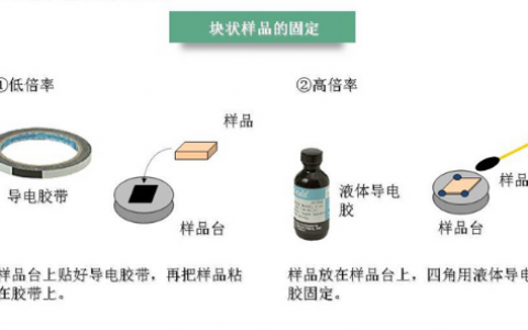 学术干货 | 送你一份超全SEM&STM&TEM测试攻略，拿走不谢