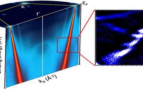 顶刊动态丨Nature子刊/Chemical Reviews/Nano Letters等电子材料学术进展汇总【160628期】