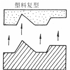 塑料一级复型