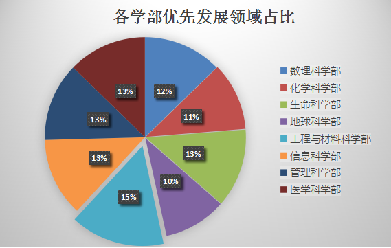 学科-2