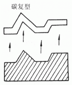 碳一级复型
