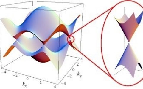 学术干货 |测试材料能带结构方法汇总