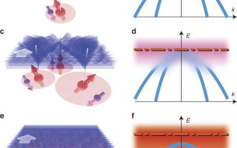 Nature Communications:日本东京大学科学家首次在Mn掺杂GaAs材料中发现:伴随铁磁相变过程中,能带有序的快速恢复