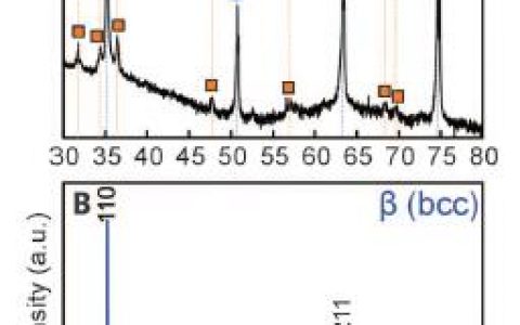 Science最新重磅：轻量级形状记忆镁合金