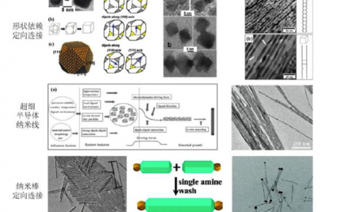 学术干货|Nature/Science等顶刊经典导读,全面了解纳米线的合成方法