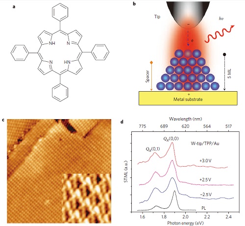 2 2010 nature photonics