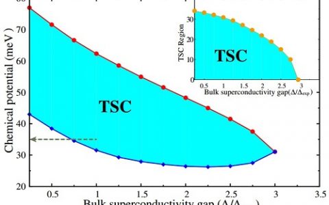 顶刊动态 | Nature子刊/PRL/Nano Letters等计算材料学术进展汇总【第7期】
