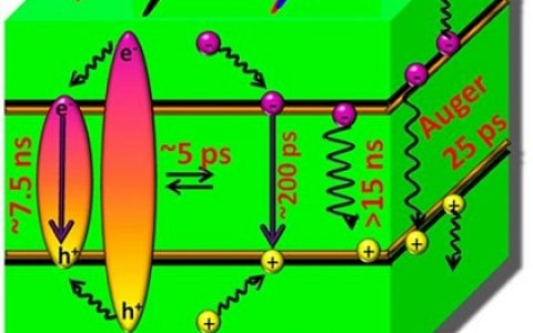顶刊动态 | PRL/JACS/Nano Letters等计算材料学术进展汇总【160721期】